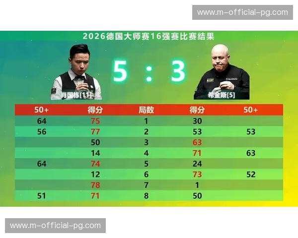 利索夫斯基晋级决赛连过三关 击败肖国栋宾汉姆希金斯含金量足